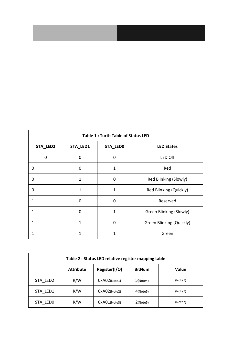 C.1 status led | AAEON FWS-7810 User Manual | Page 94 / 105