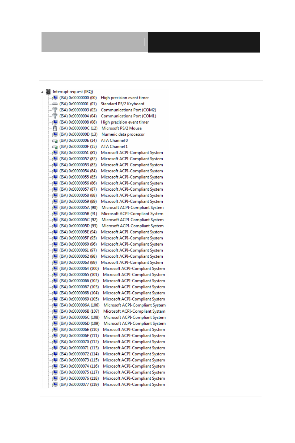B.3 irq mapping chart | AAEON FWS-2200 User Manual | Page 83 / 108