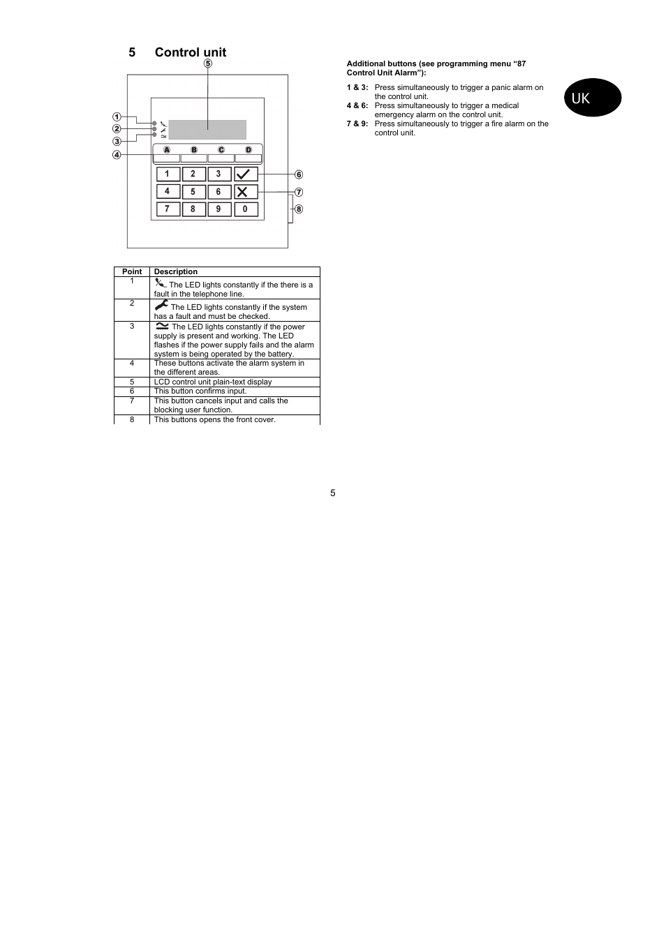 5 control unit | ABUS AZ4299 Terxon SX Base Kit with sounder Operating instructions User Manual | Page 24 / 74