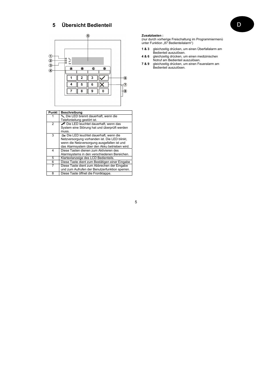 5 übersicht bedienteil | ABUS AZ4299 Terxon SX Base Kit with sounder Operating instructions User Manual | Page 5 / 74