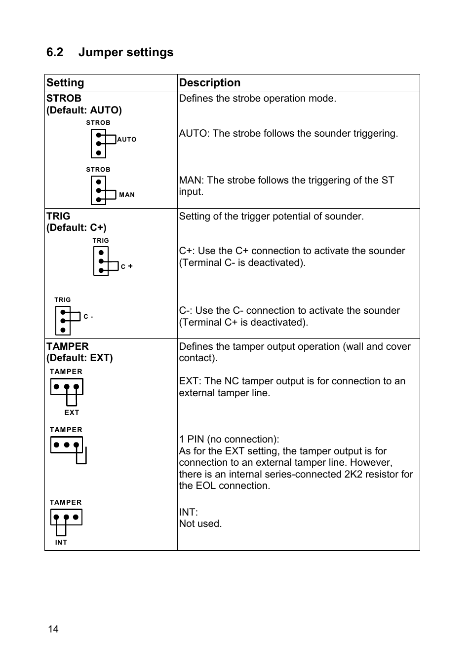 2 jumper settings, Setting description | ABUS SG1810 Profiline sounder User Manual | Page 14 / 40