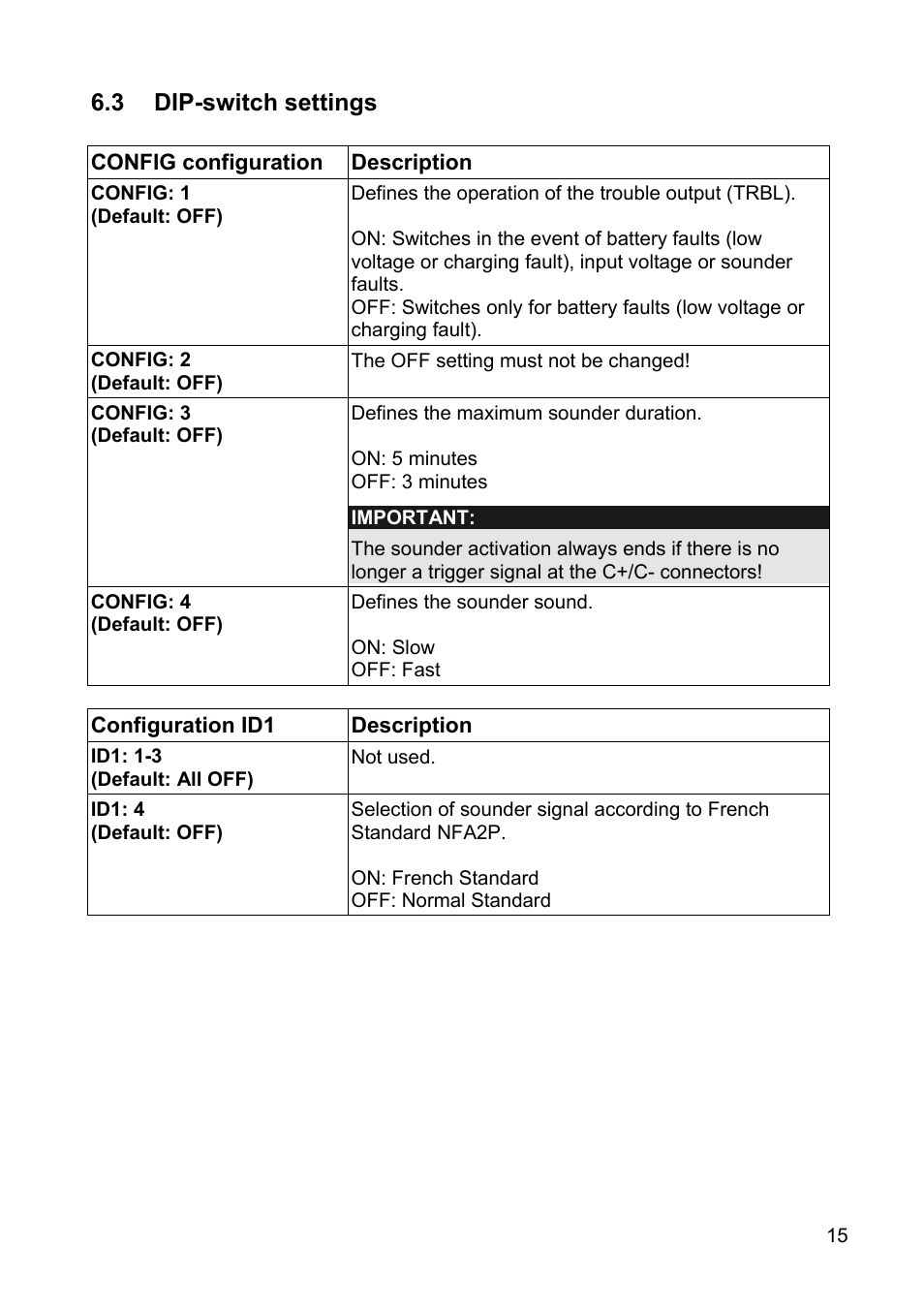 3 dip-switch settings | ABUS SG1810 Profiline sounder User Manual | Page 15 / 40