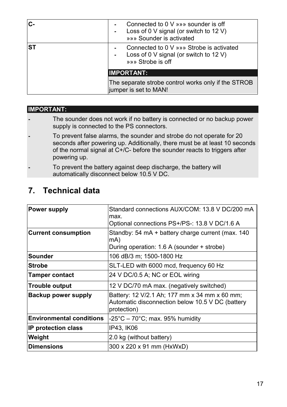 Technical data | ABUS SG1810 Profiline sounder User Manual | Page 17 / 40