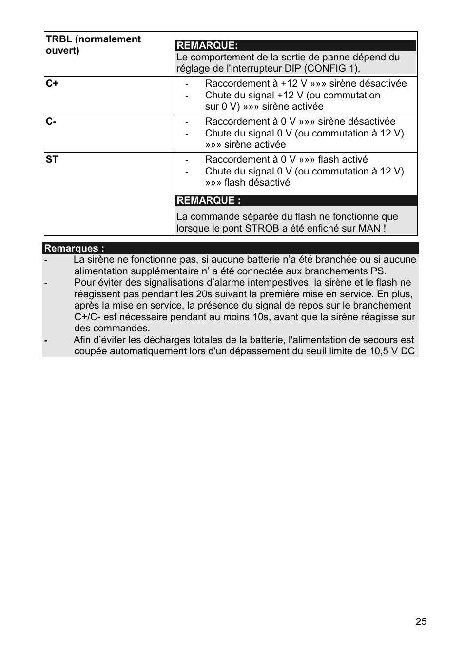 ABUS SG1810 Profiline sounder User Manual | Page 25 / 40
