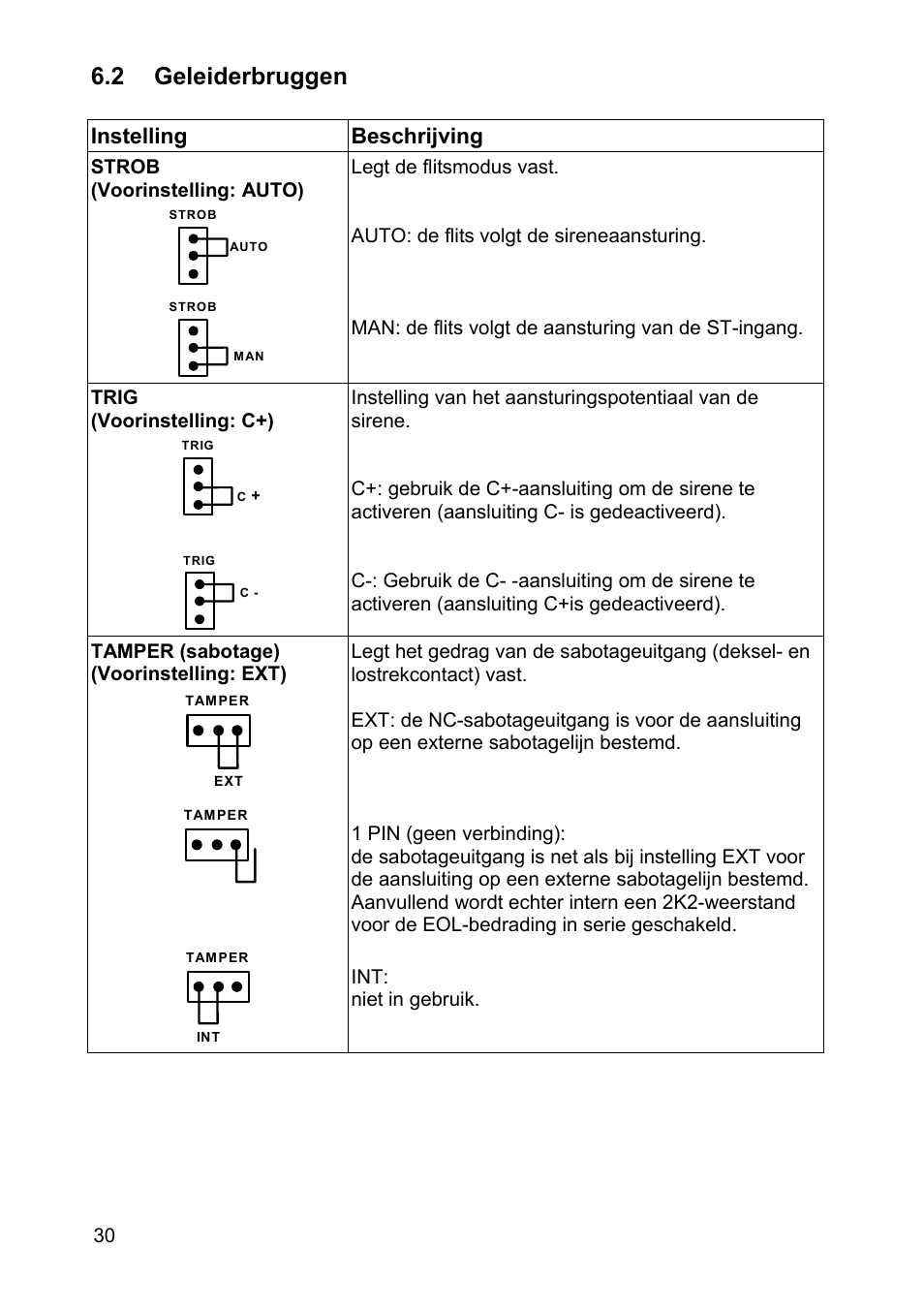 2 geleiderbruggen, Instelling beschrijving | ABUS SG1810 Profiline sounder User Manual | Page 30 / 40