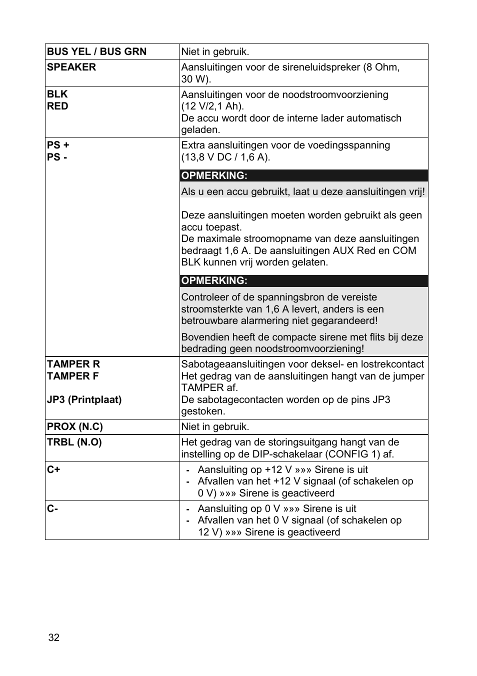 ABUS SG1810 Profiline sounder User Manual | Page 32 / 40