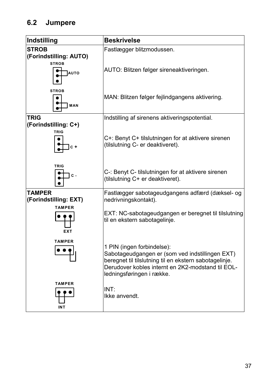 2 jumpere, Indstilling beskrivelse | ABUS SG1810 Profiline sounder User Manual | Page 37 / 40