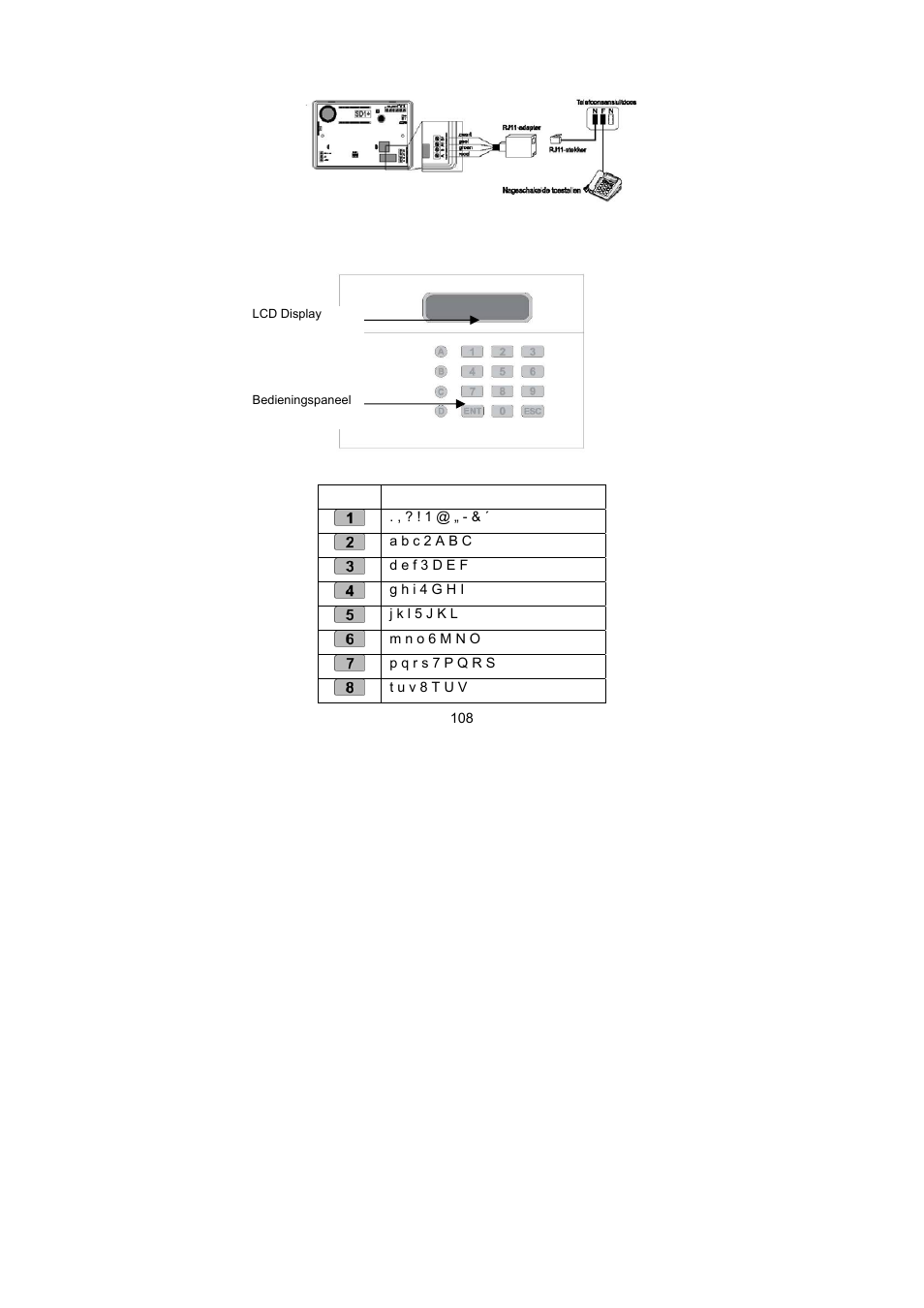 Display en bedieningsveld | ABUS AZ6301 Terxon PSTN dialer User Manual | Page 108 / 189