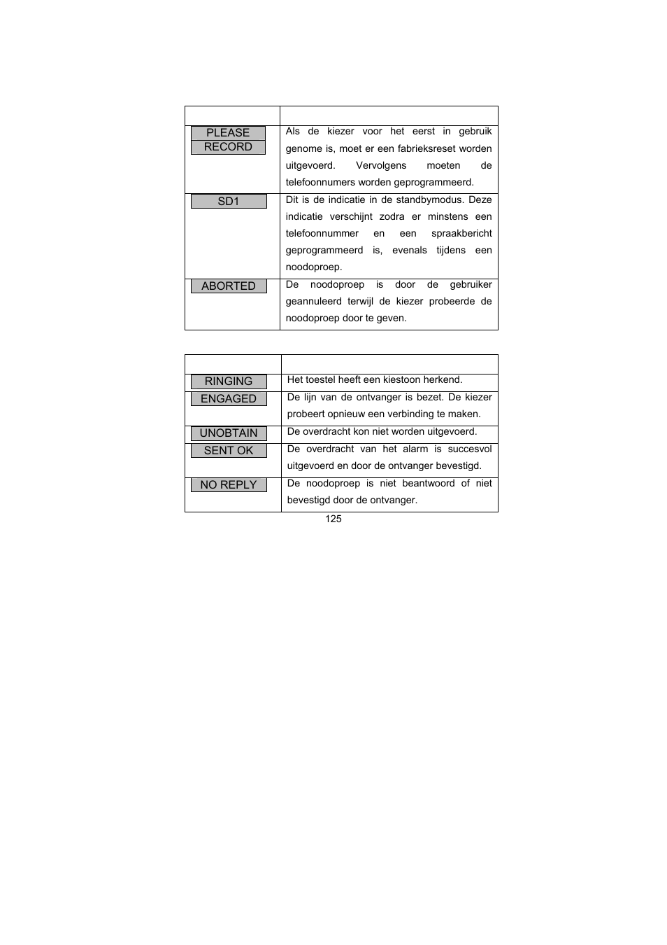 Indicaties | ABUS AZ6301 Terxon PSTN dialer User Manual | Page 125 / 189