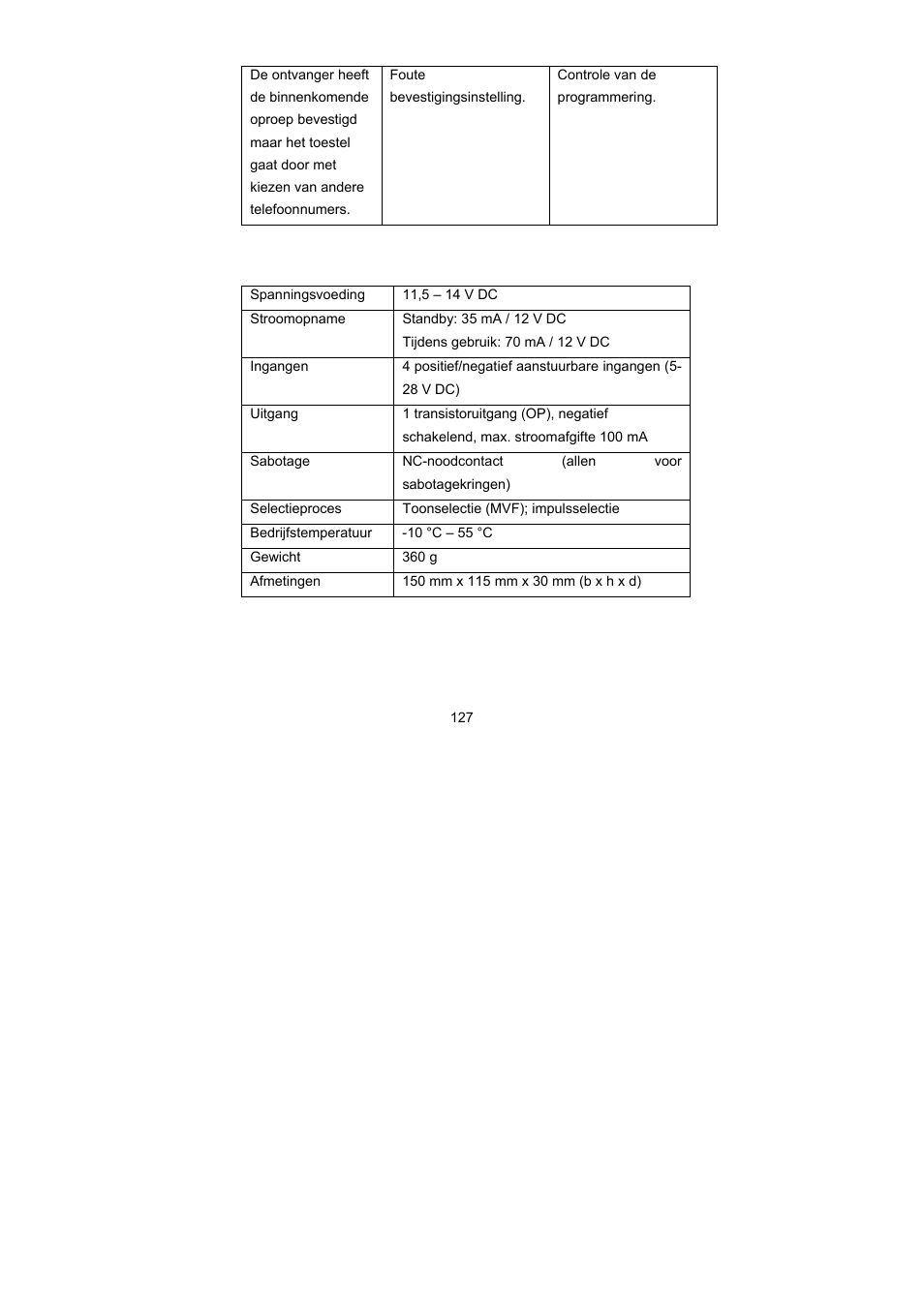 Technische gegevens | ABUS AZ6301 Terxon PSTN dialer User Manual | Page 127 / 189