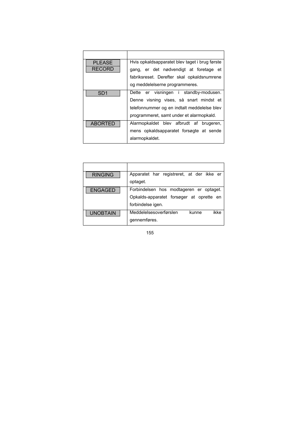 Displayvisninger | ABUS AZ6301 Terxon PSTN dialer User Manual | Page 155 / 189