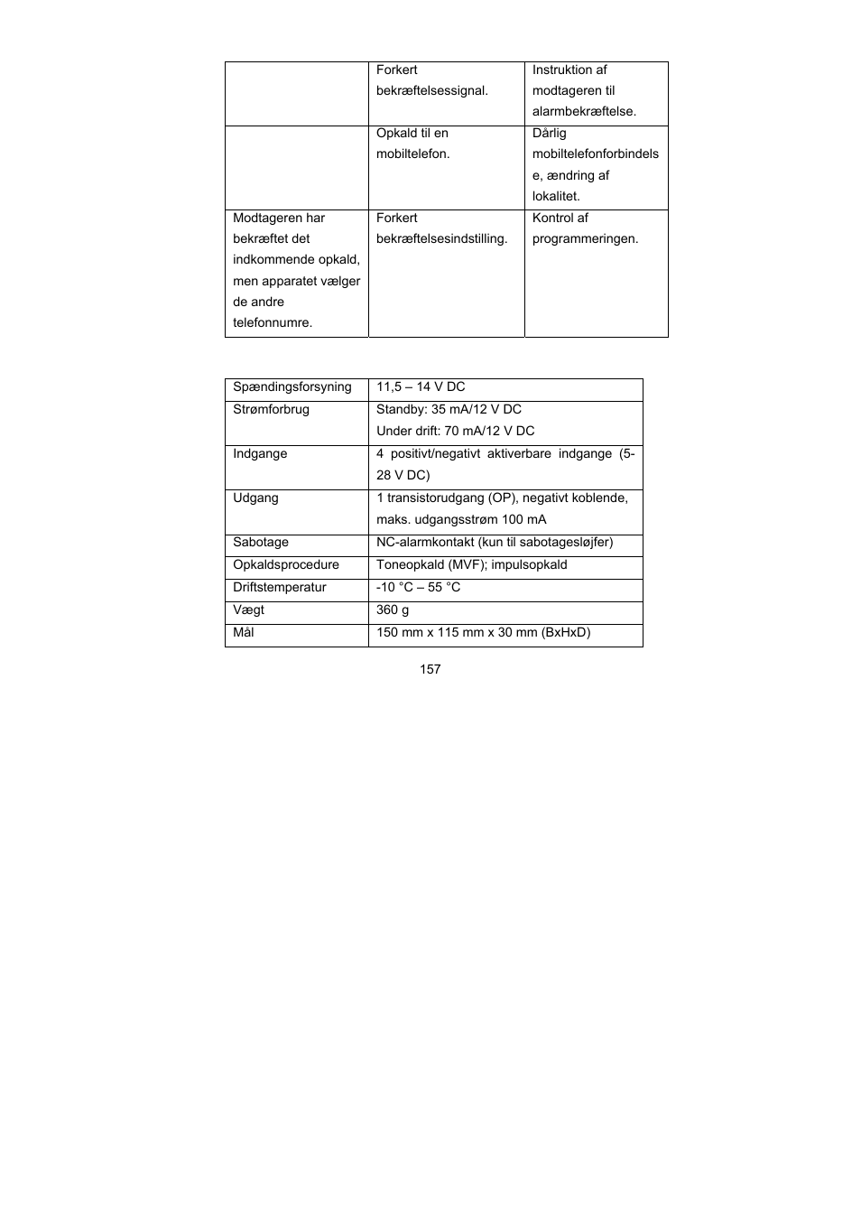 Tekniske data | ABUS AZ6301 Terxon PSTN dialer User Manual | Page 157 / 189