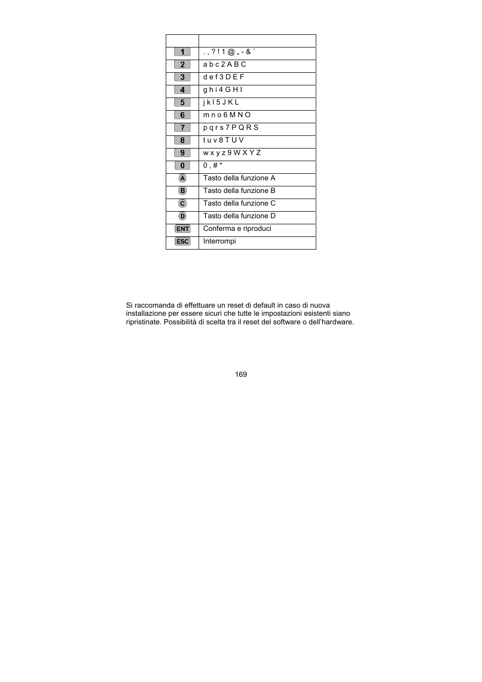 Messa in funzione | ABUS AZ6301 Terxon PSTN dialer User Manual | Page 169 / 189