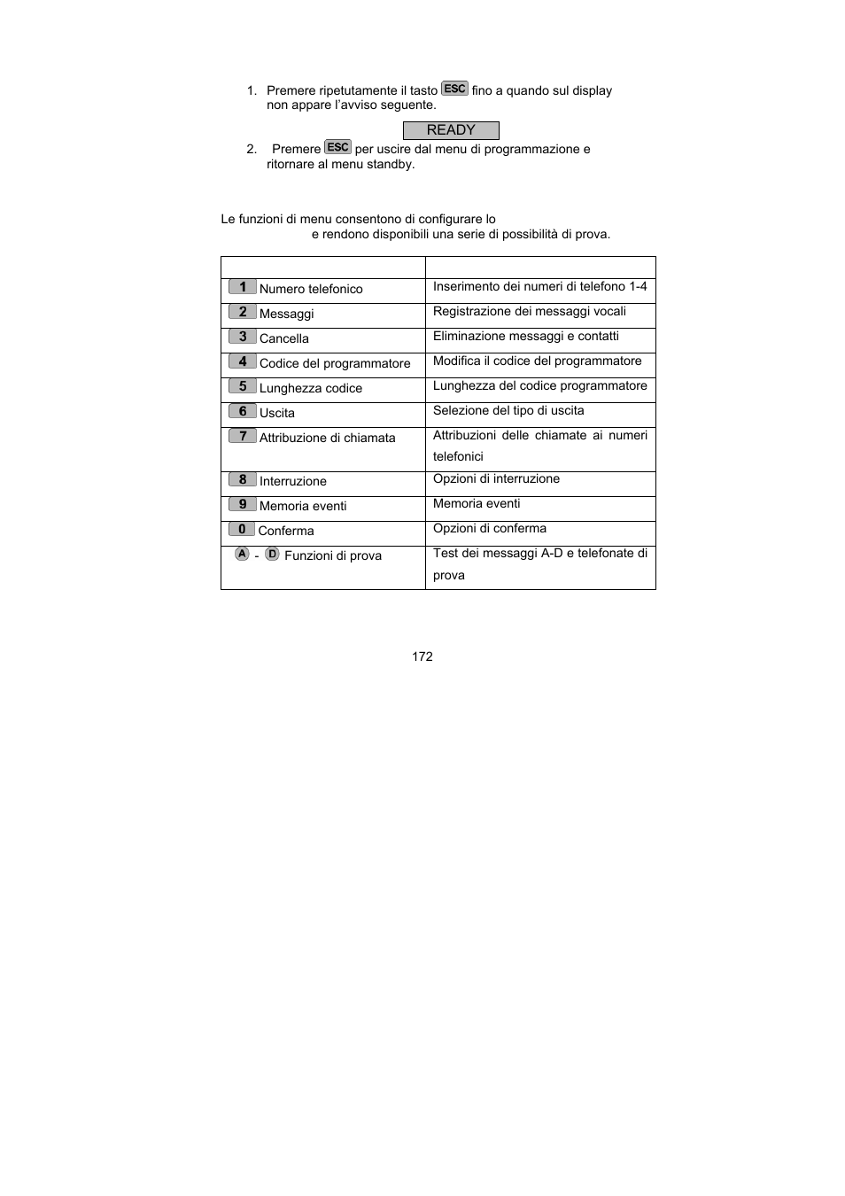 Funzioni menu | ABUS AZ6301 Terxon PSTN dialer User Manual | Page 172 / 189