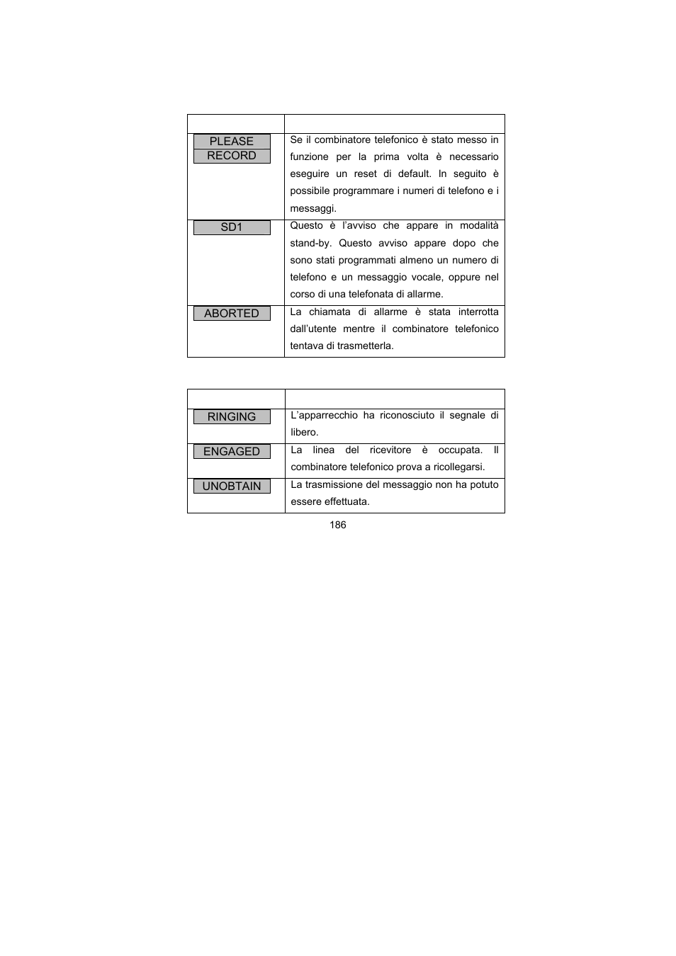 Avvisi del display | ABUS AZ6301 Terxon PSTN dialer User Manual | Page 186 / 189