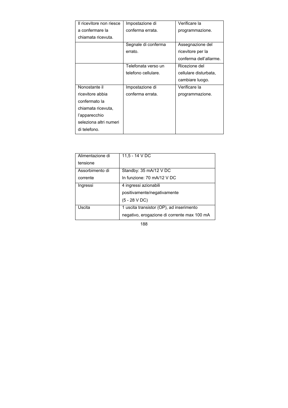 Dati tecnici | ABUS AZ6301 Terxon PSTN dialer User Manual | Page 188 / 189