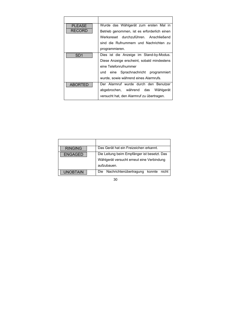 ABUS AZ6301 Terxon PSTN dialer User Manual | Page 30 / 189
