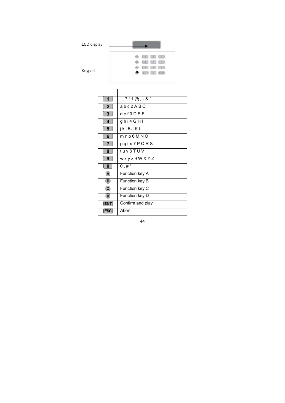 Display and keypad | ABUS AZ6301 Terxon PSTN dialer User Manual | Page 44 / 189
