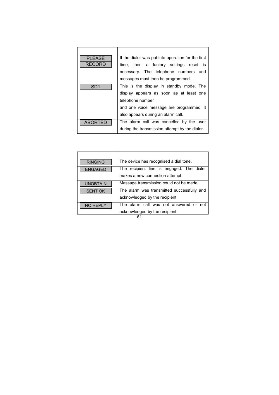 Displays | ABUS AZ6301 Terxon PSTN dialer User Manual | Page 61 / 189