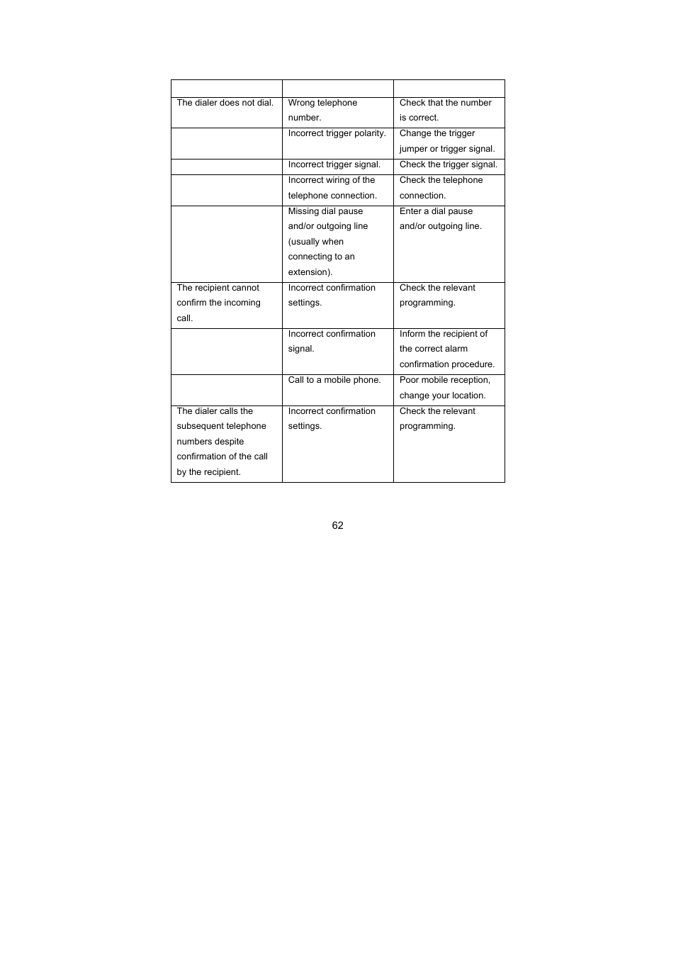 Troubleshooting | ABUS AZ6301 Terxon PSTN dialer User Manual | Page 62 / 189