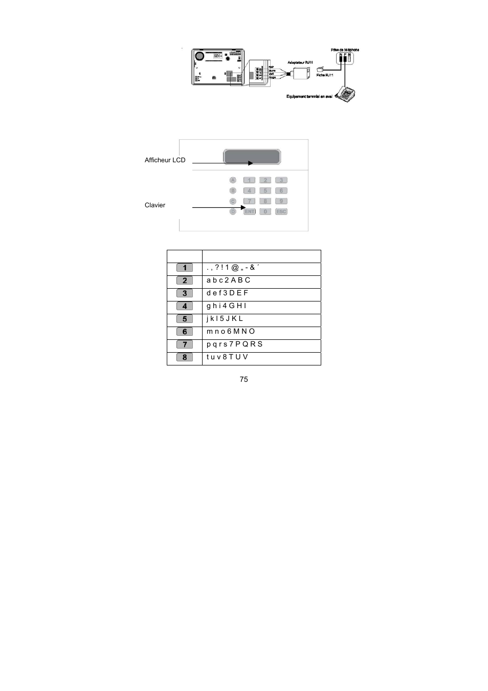 Afficheur et panneau de commande | ABUS AZ6301 Terxon PSTN dialer User Manual | Page 75 / 189