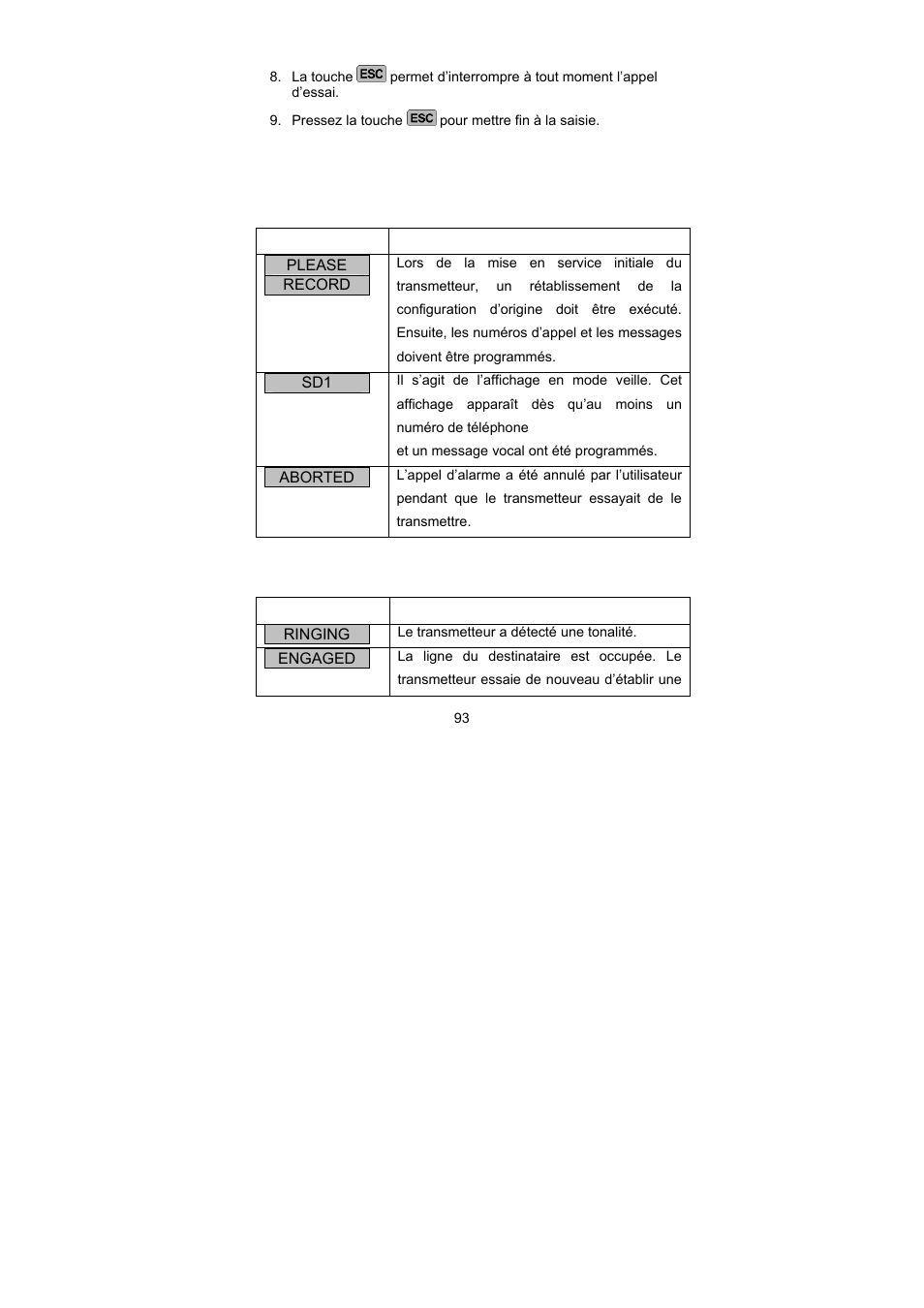 Affichages | ABUS AZ6301 Terxon PSTN dialer User Manual | Page 93 / 189