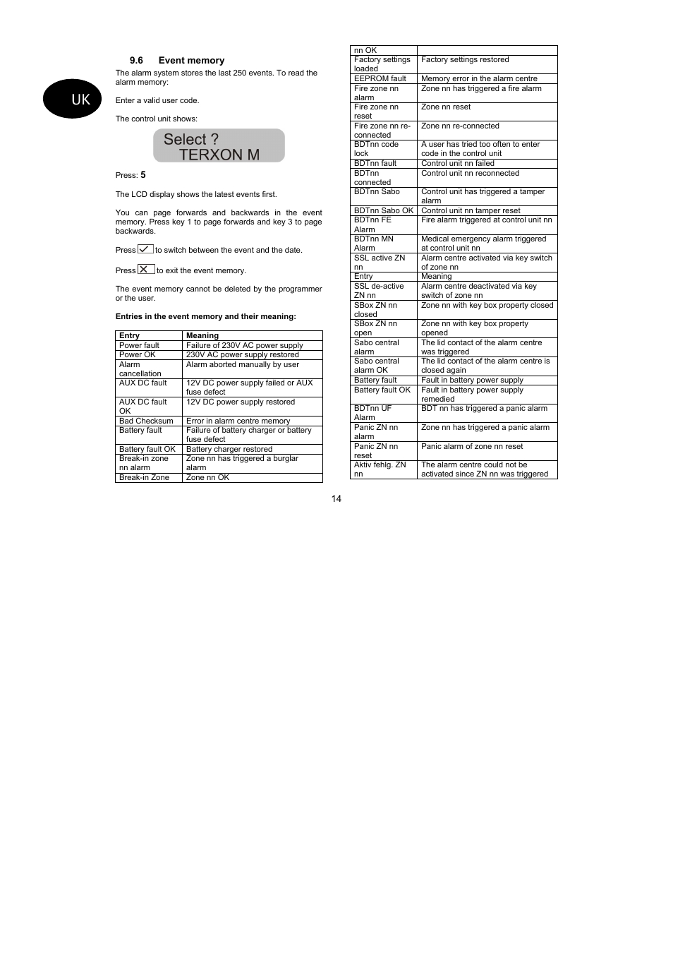 ABUS AZ4110 LCD Keypad for Terxon SX_MX Operating instructions User Manual | Page 36 / 82