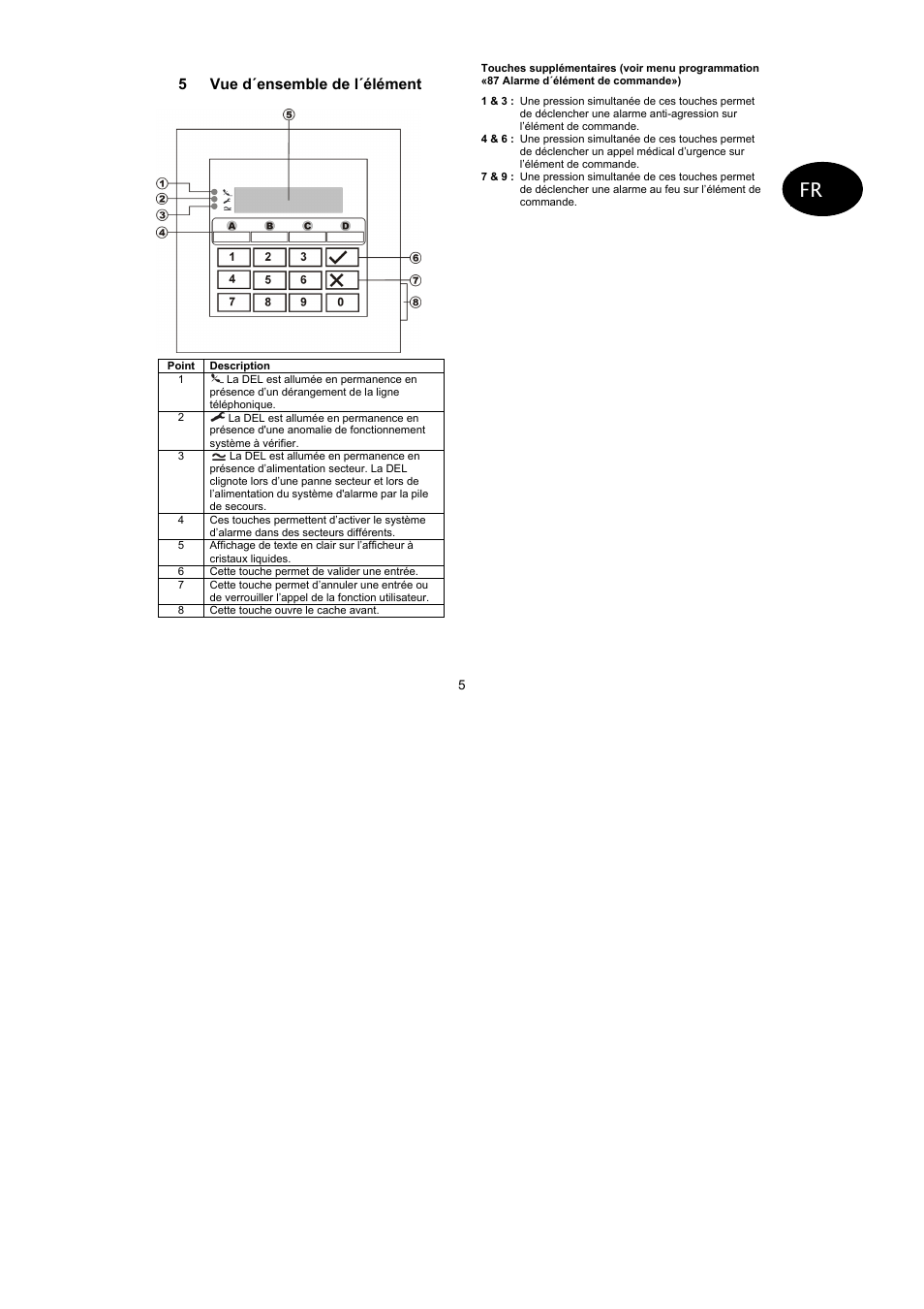 ABUS AZ4110 LCD Keypad for Terxon SX_MX Operating instructions User Manual | Page 47 / 82