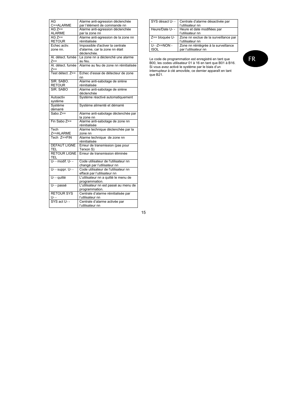 ABUS AZ4110 LCD Keypad for Terxon SX_MX Operating instructions User Manual | Page 57 / 82