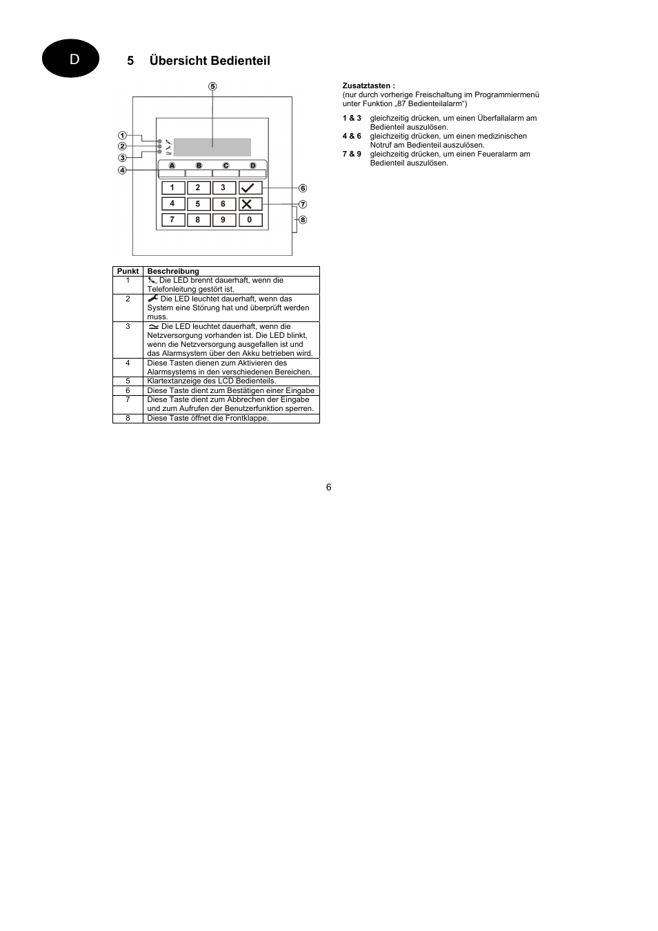 5 übersicht bedienteil | ABUS AZ4110 LCD Keypad for Terxon SX_MX Operating instructions User Manual | Page 6 / 82