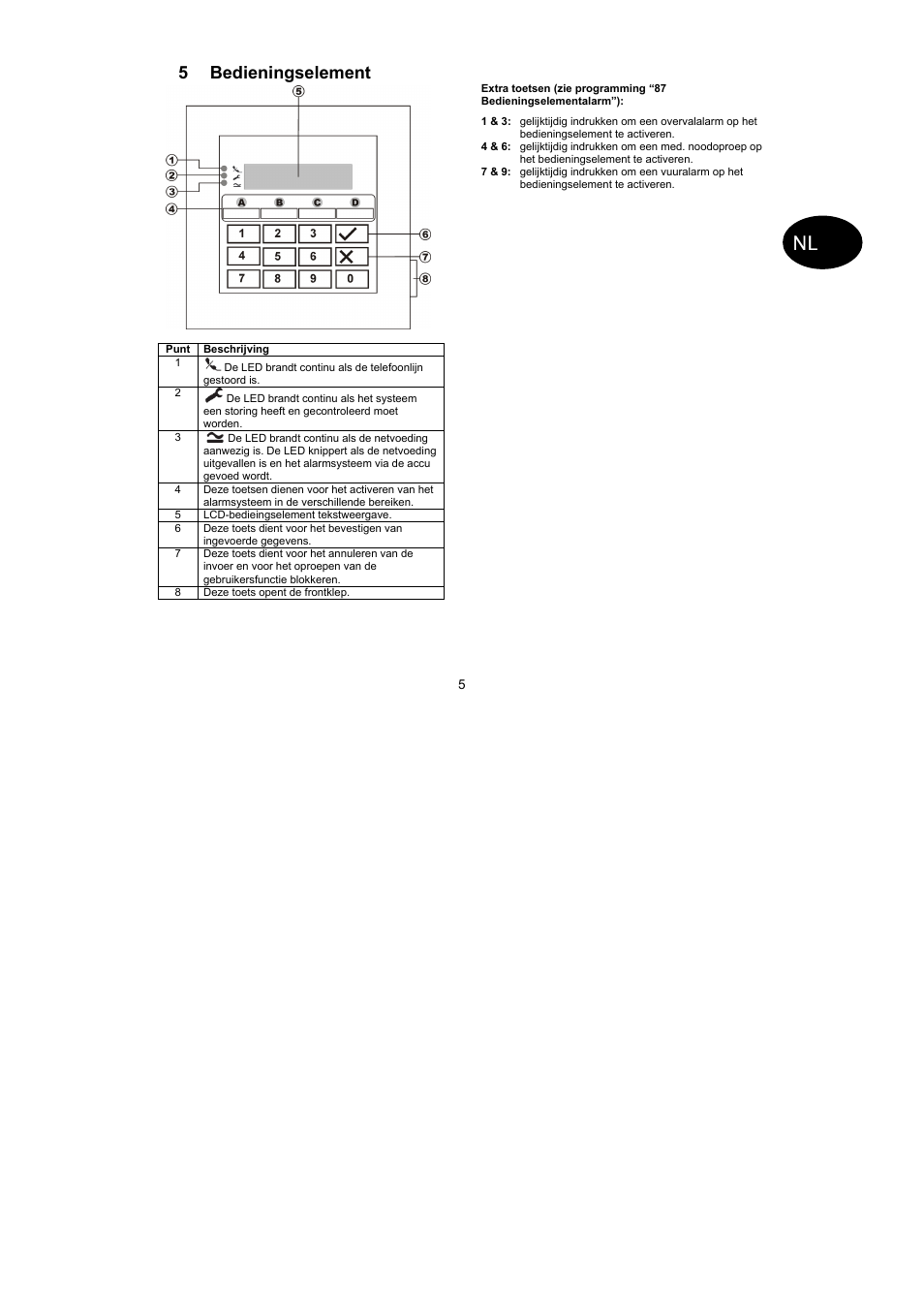 5 bedieningselement | ABUS AZ4110 LCD Keypad for Terxon SX_MX Operating instructions User Manual | Page 67 / 82