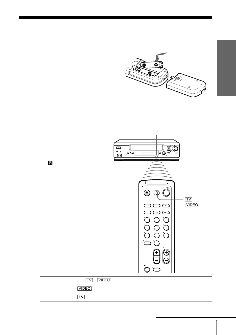Step 2 : setting up the remote commander, Inserting the batteries, Using the remote commander | Sony SLV-SE100A2 User Manual | Page 5 / 92
