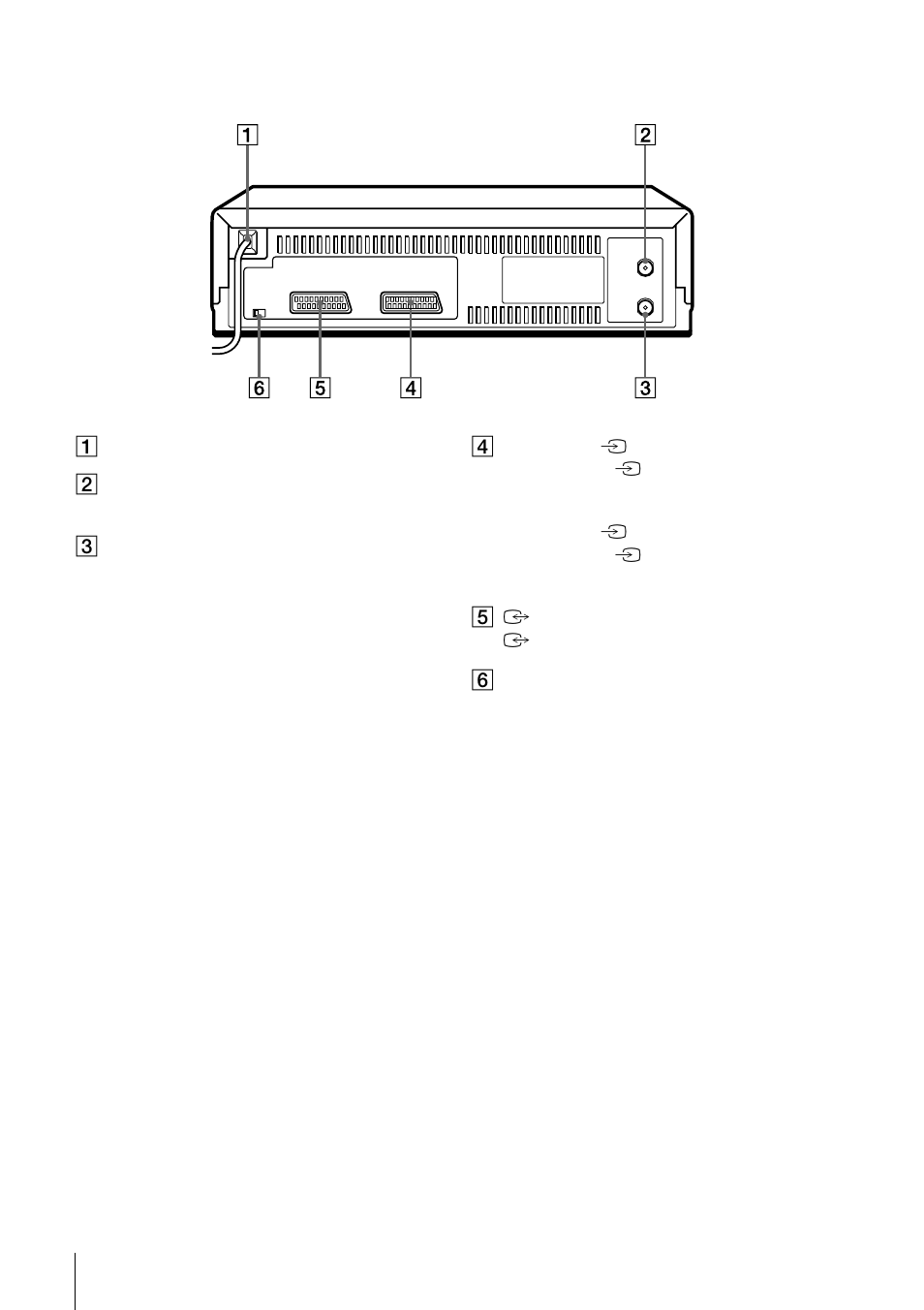 Rear panel | Sony SLV-SE100A2 User Manual | Page 86 / 92