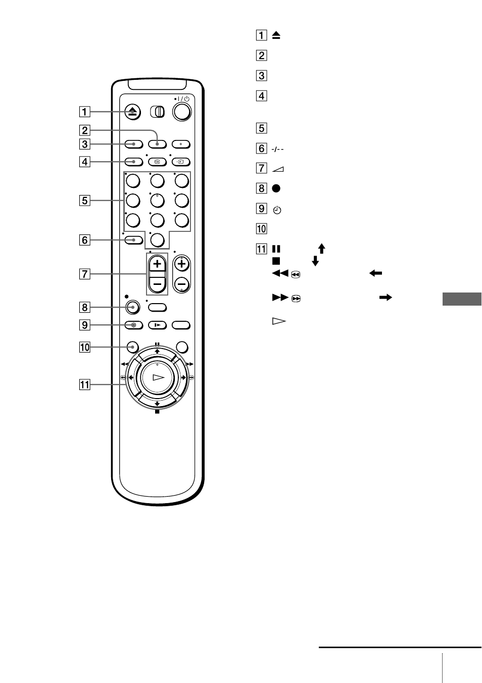 Remote commander | Sony SLV-SE100A2 User Manual | Page 87 / 92