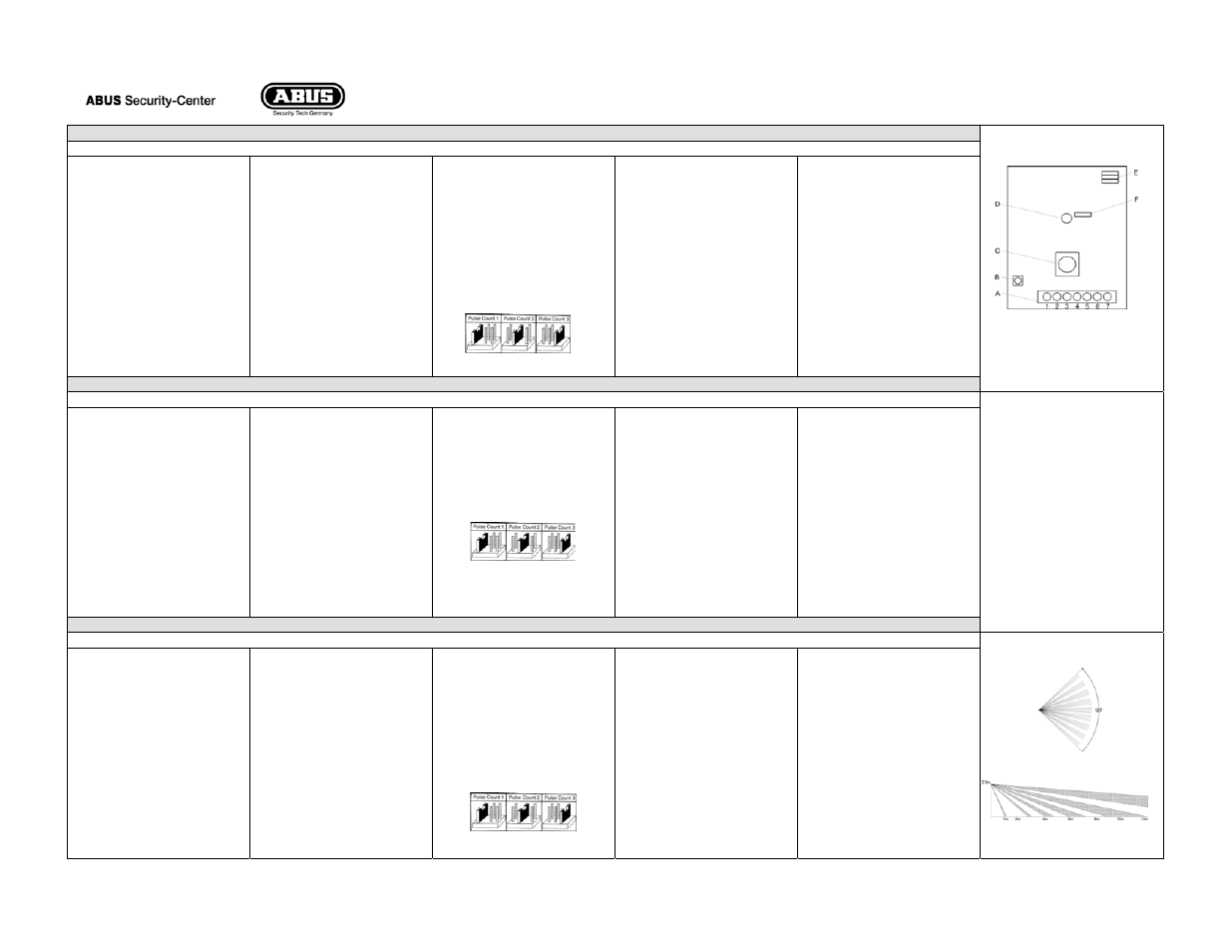 ABUS BW8070 Xevox Pet motion detector User Manual | 1 page