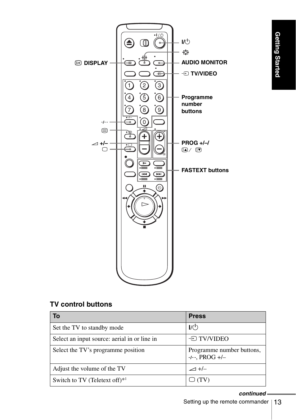 N (13) (42, Ch (13) | Sony SLV-SE230D User Manual | Page 13 / 80