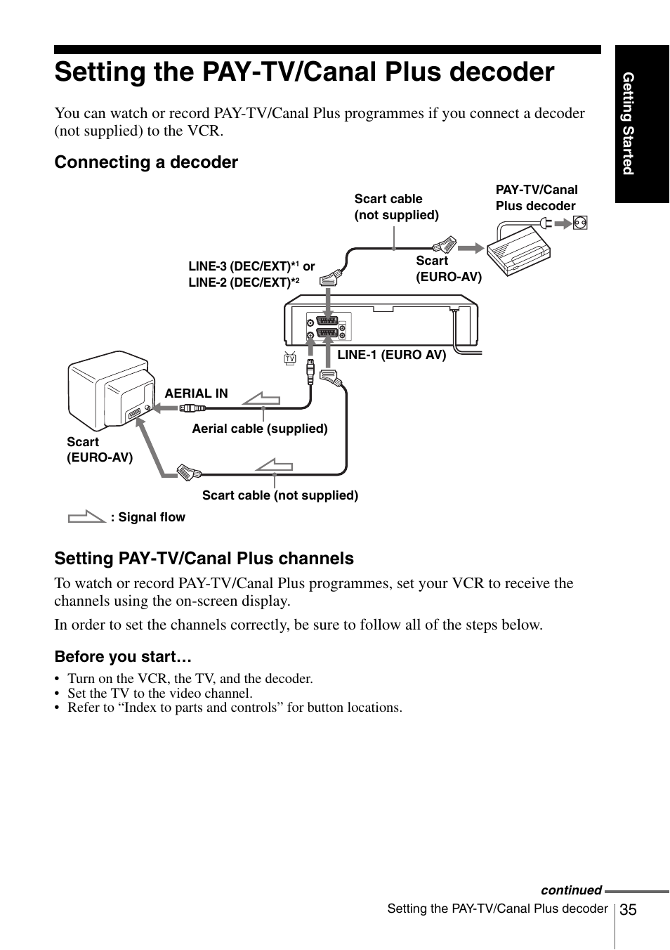Setting the pay-tv/canal plus decoder | Sony SLV-SE230D User Manual | Page 35 / 80