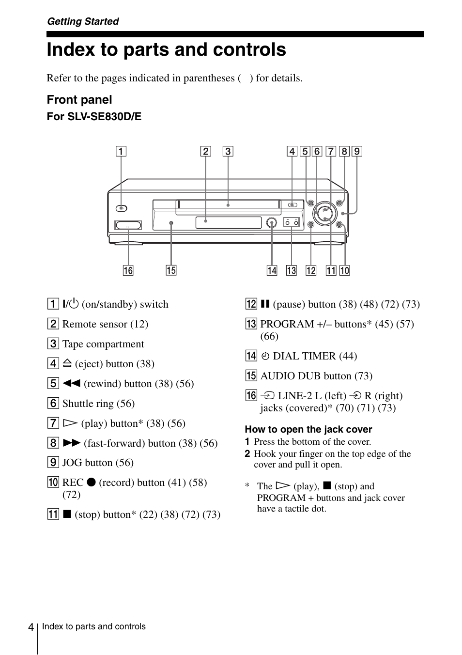 Getting started, Index to parts and controls, Inde | Sony SLV-SE230D User Manual | Page 4 / 80