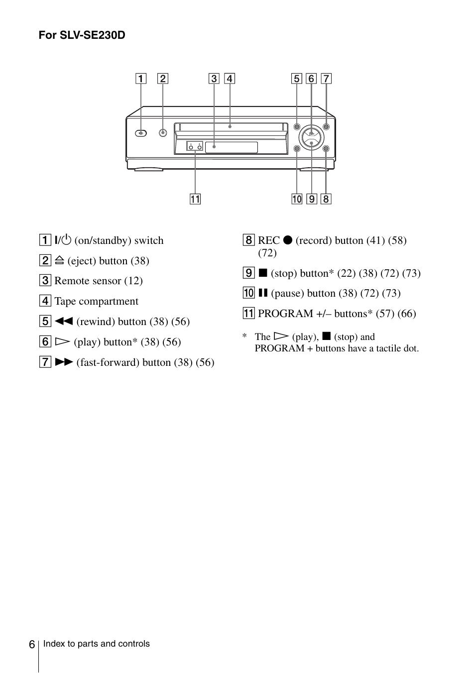 Sony SLV-SE230D User Manual | Page 6 / 80