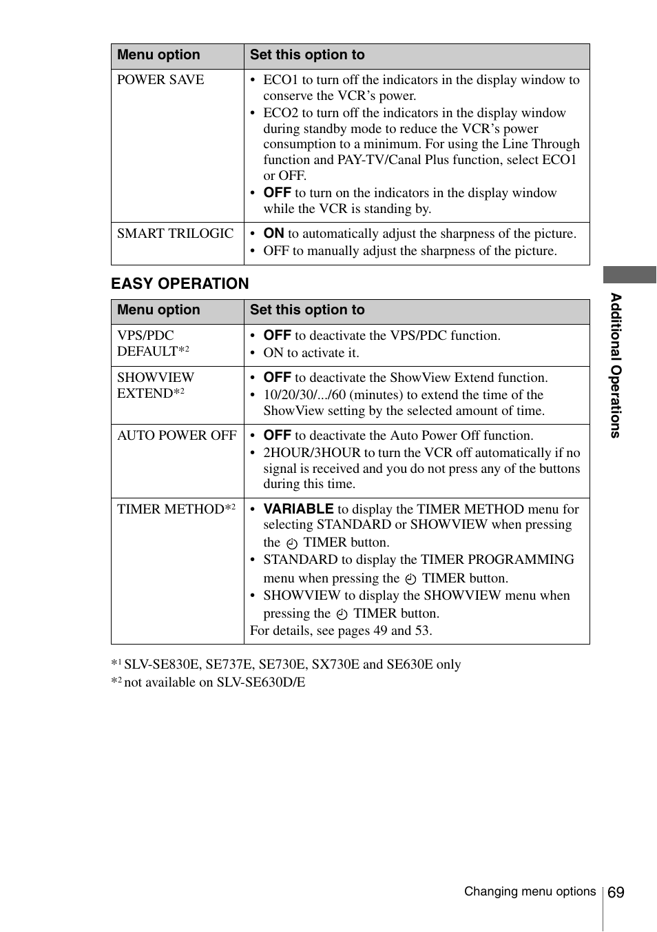 Sony SLV-SE230D User Manual | Page 69 / 80