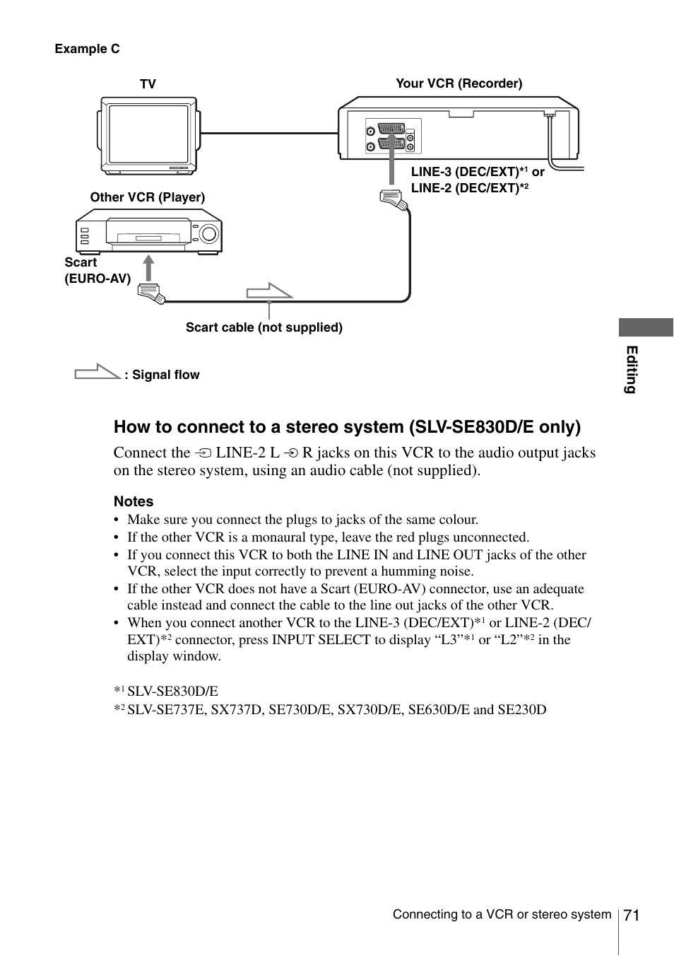 Connect the, Line-2 l | Sony SLV-SE230D User Manual | Page 71 / 80