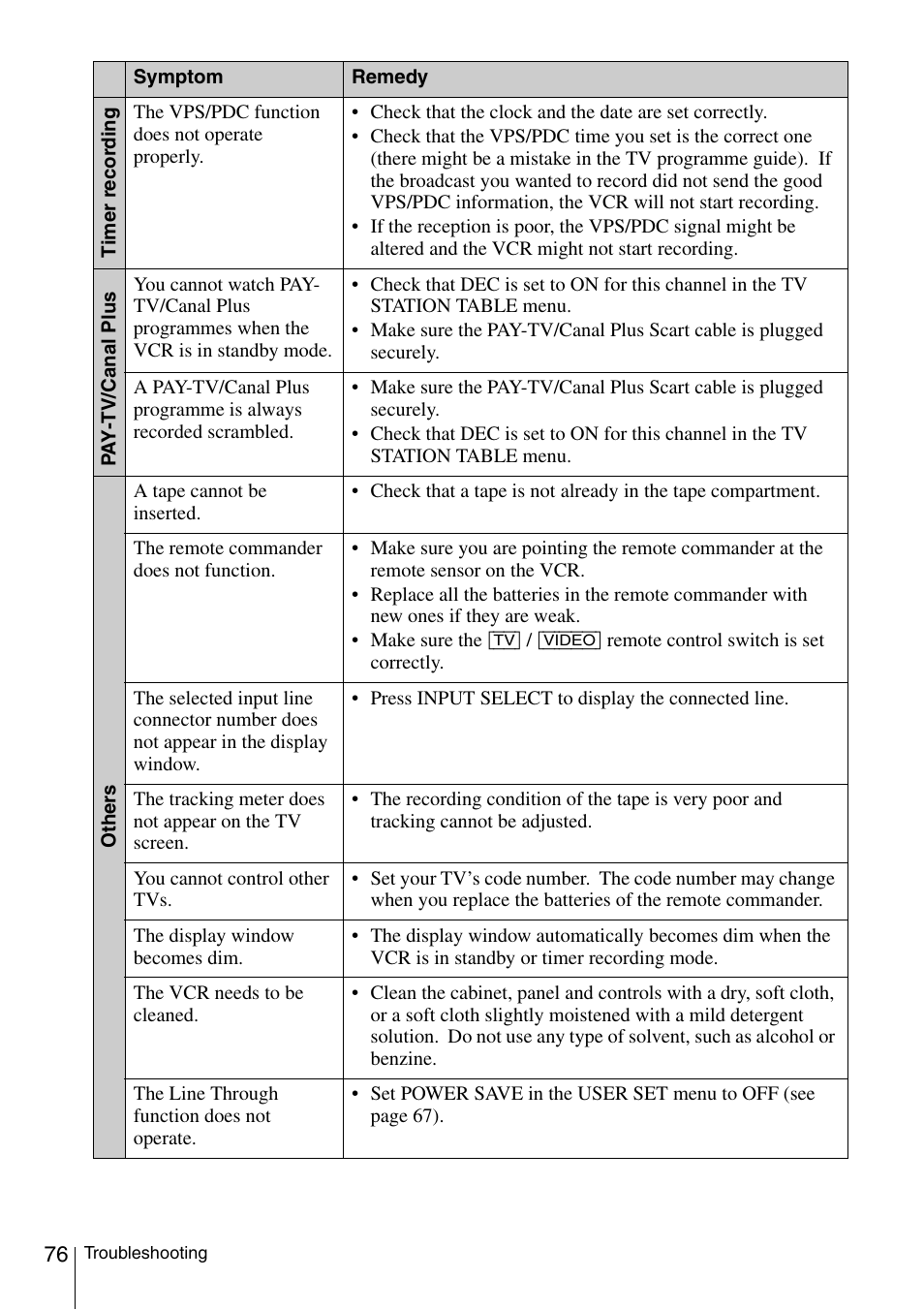 Sony SLV-SE230D User Manual | Page 76 / 80