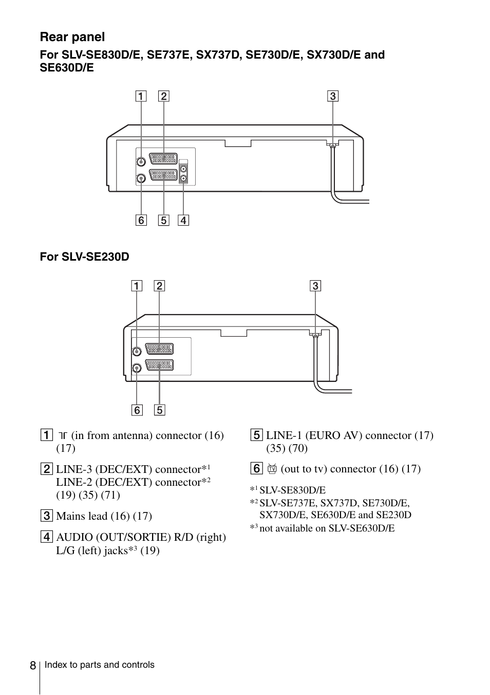 Rear panel | Sony SLV-SE230D User Manual | Page 8 / 80