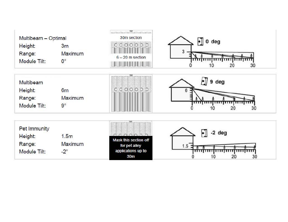 ABUS AZBW20000 Outdoor motion detector User Manual | Page 23 / 88