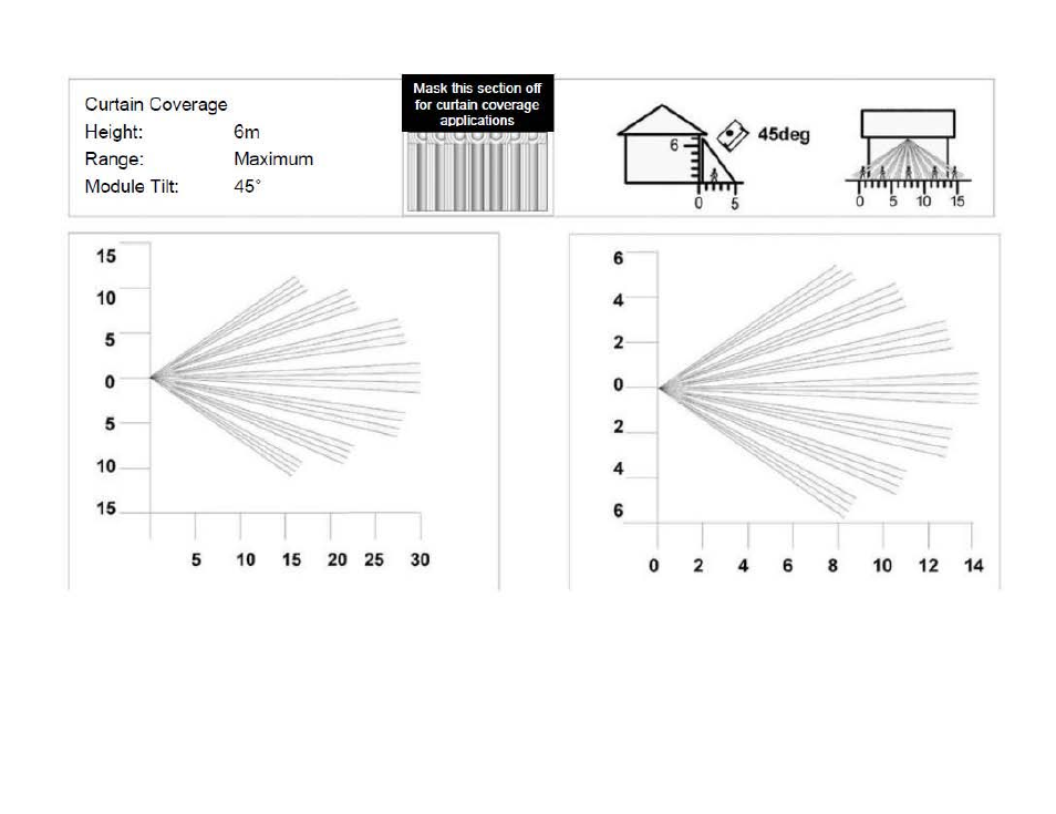 ABUS AZBW20000 Outdoor motion detector User Manual | Page 24 / 88