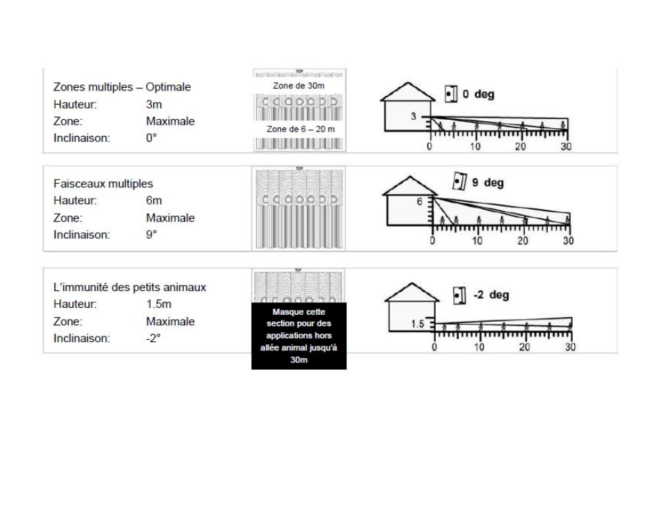 ABUS AZBW20000 Outdoor motion detector User Manual | Page 37 / 88