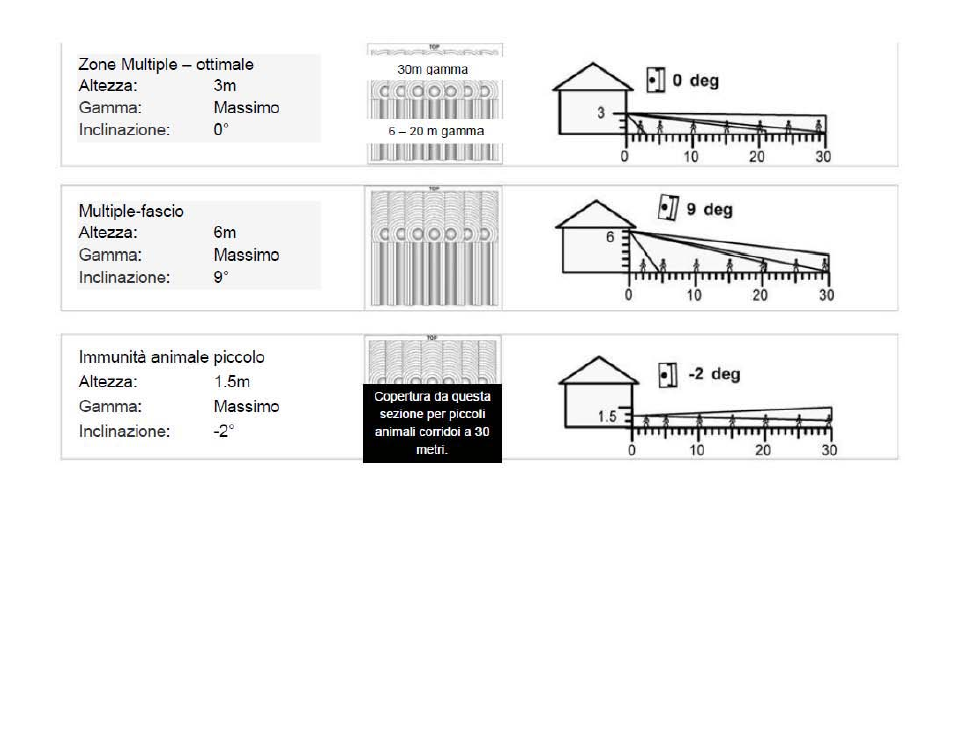 ABUS AZBW20000 Outdoor motion detector User Manual | Page 79 / 88