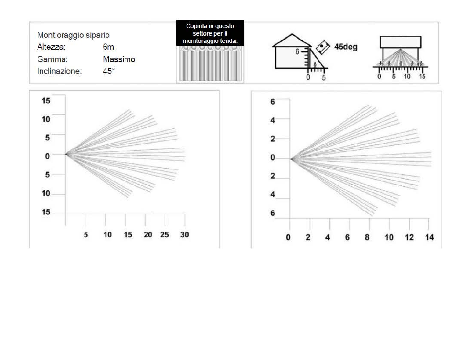 ABUS AZBW20000 Outdoor motion detector User Manual | Page 80 / 88