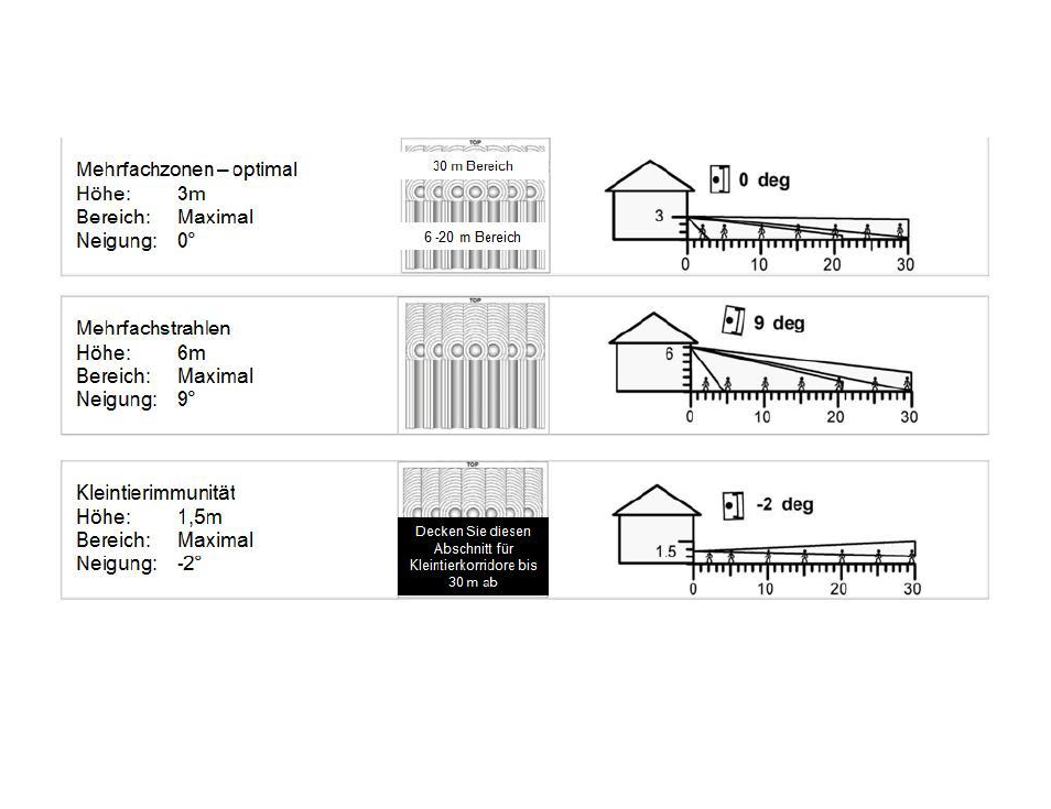 ABUS AZBW20000 Outdoor motion detector User Manual | Page 9 / 88