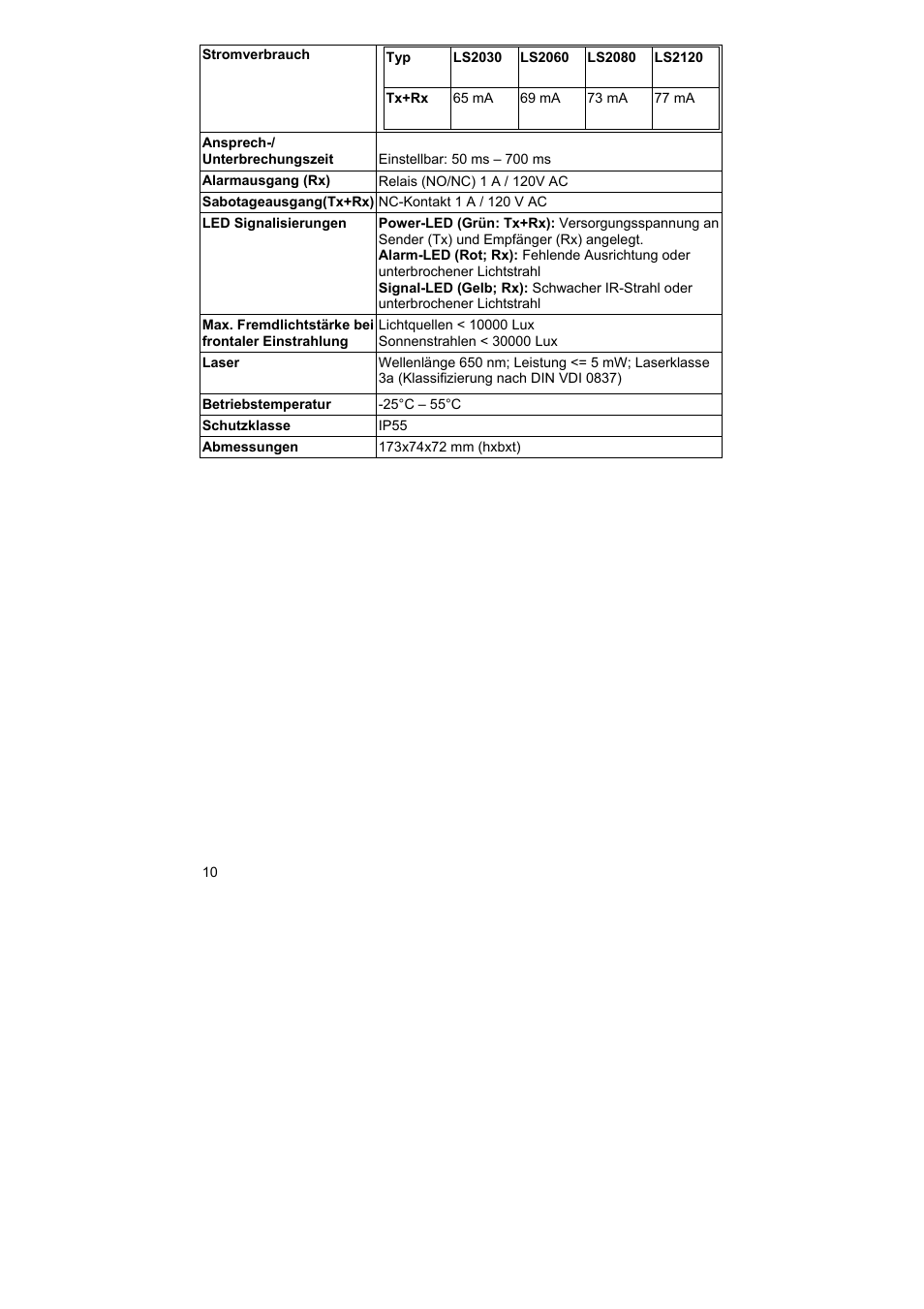ABUS LS2120 Profiline infrared Light beam User Manual | Page 10 / 43
